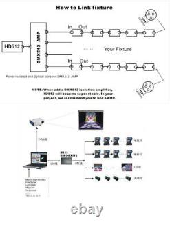 DMX512 Stage Light Controller Box HD512 Universal USB DMX Dongle 512 Channels PC