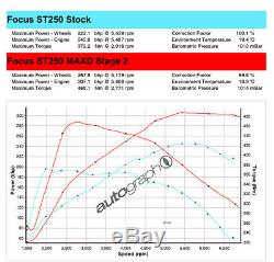 MAXD-OUT Ford Focus ST250 Stage 2 Flash Tuning Box 295-305bhp