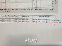 Yamaha XT 660 R/X K&N air box Stage 3 (DNA stage 3) Dyno tested